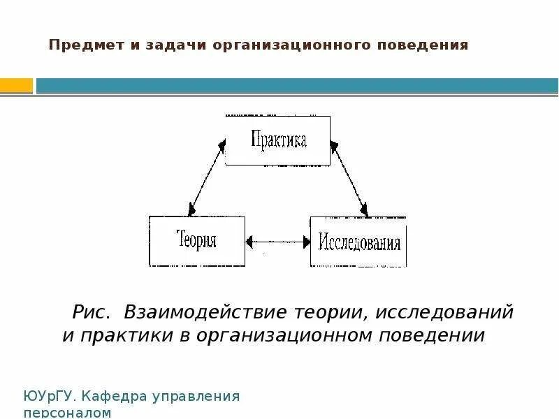 Гипотеза взаимодействия