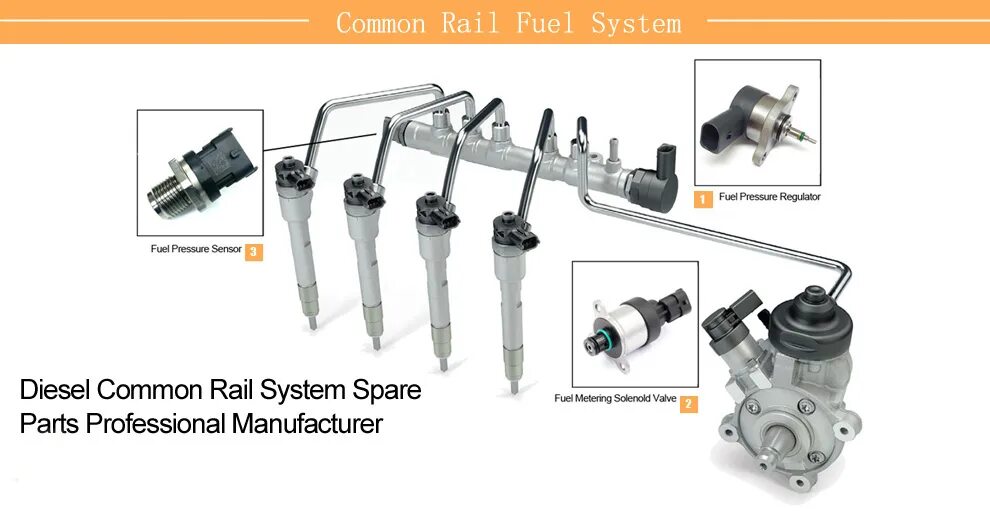 Комон рейл что это. Система common rail дизельного двигателя. Комон рейл что это. Система common rail дизельного двигателя. Система питания камаз евро 4 common rail.