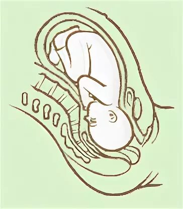 Position min