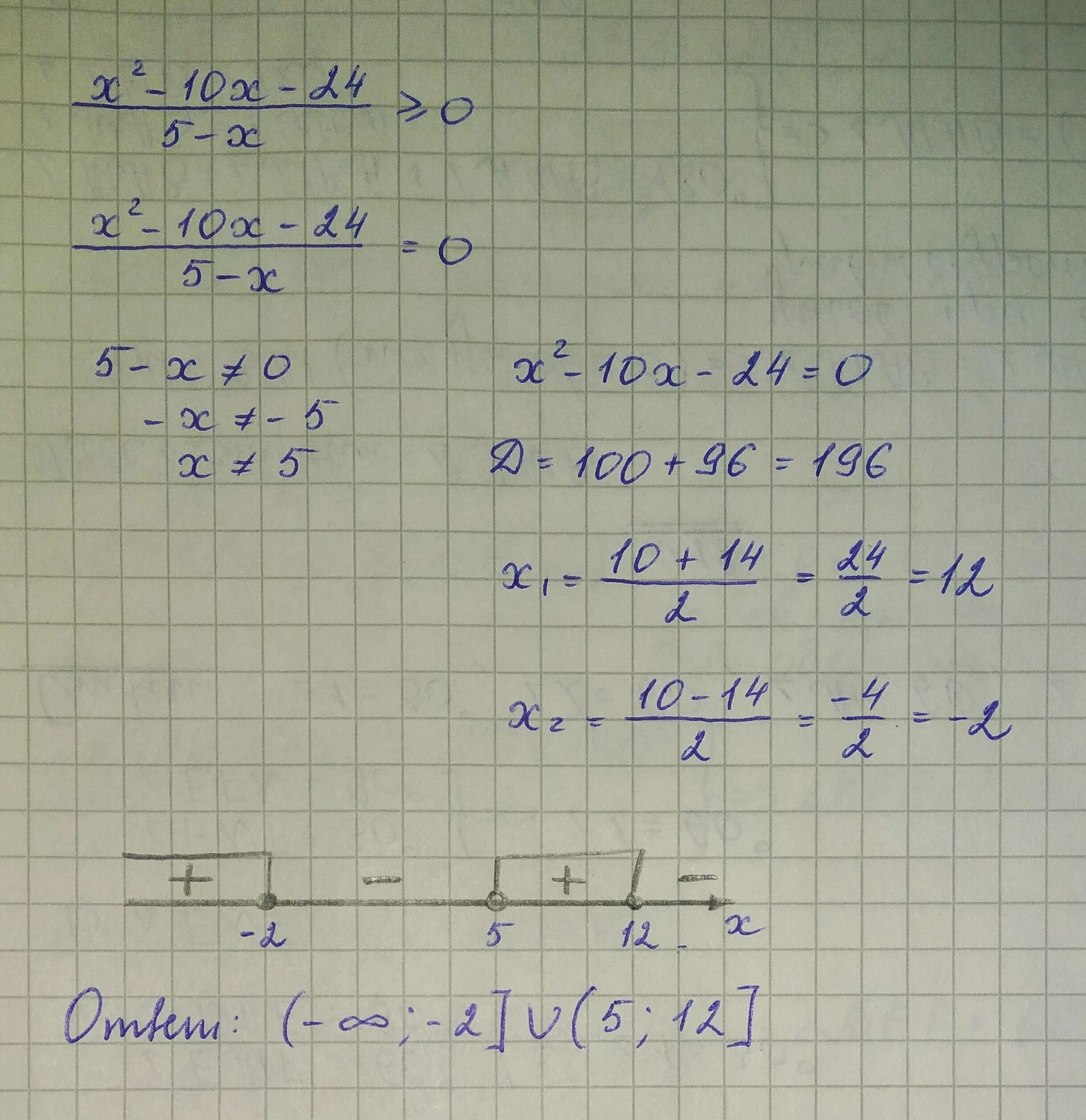 5x-x2 больше 0. (X+10)^2=(5-X)^2. 2x:-x-5=0 ответ. -X2+2x-5 больше 0. 3 решите неравенство 10x 5 5