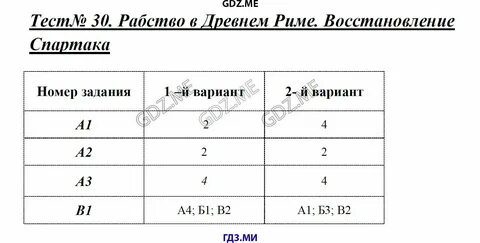 Тест по истории 5 класс 3 параграф