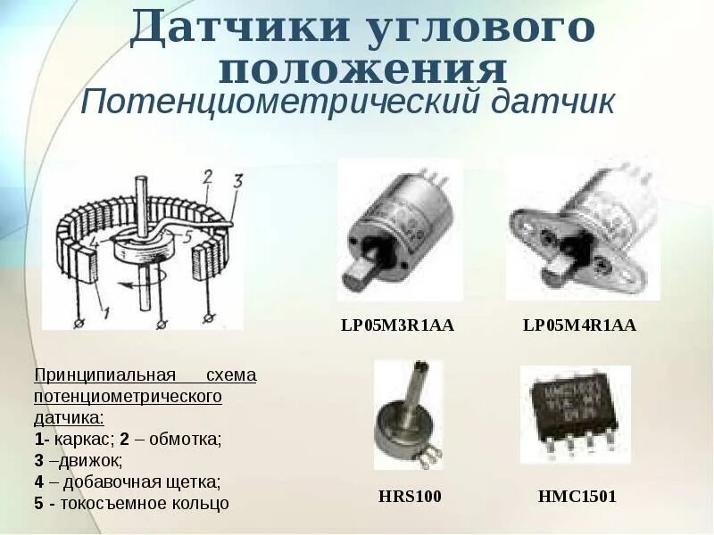 Где используется положение