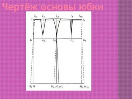 Линии чертежа юбки
