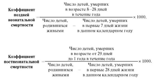 Показатель неонатальной смертности. Коэффициент ранней неонатальной смертности вычисляется по формуле. Коэффициент поздней неонатальной смертности формула. Поздняя неонатальная смертность формула расчета. Расчет ранней неонатальной смертности формула.