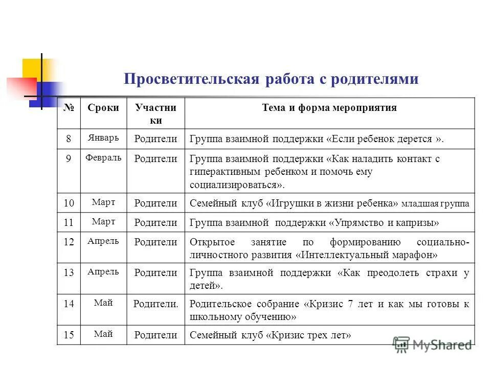 работа с родителями мероприятия. перспективный план занятий. план работы с родителями на февраль. перспективный план работы воспитателя с родителями на год в таблице. план перспективного планирования.
