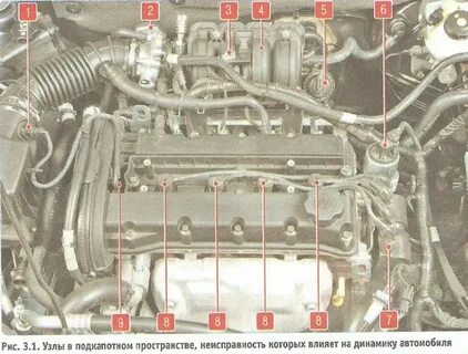 Нет искры шевроле круз 1.6