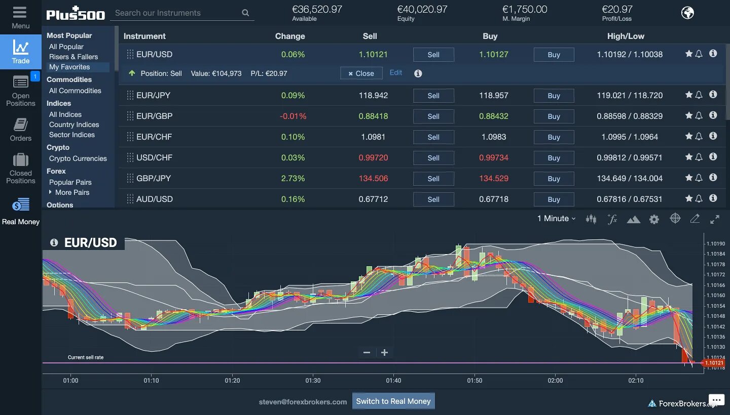 Plus500. 500 плюс это. 500 плюс это. А plus500 demo account. Plus500 demo.