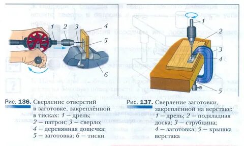 Сверление отверстий в металле технология 6 класс