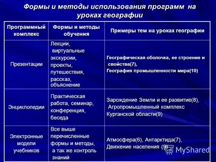 Основной метод среди методов обучения географии