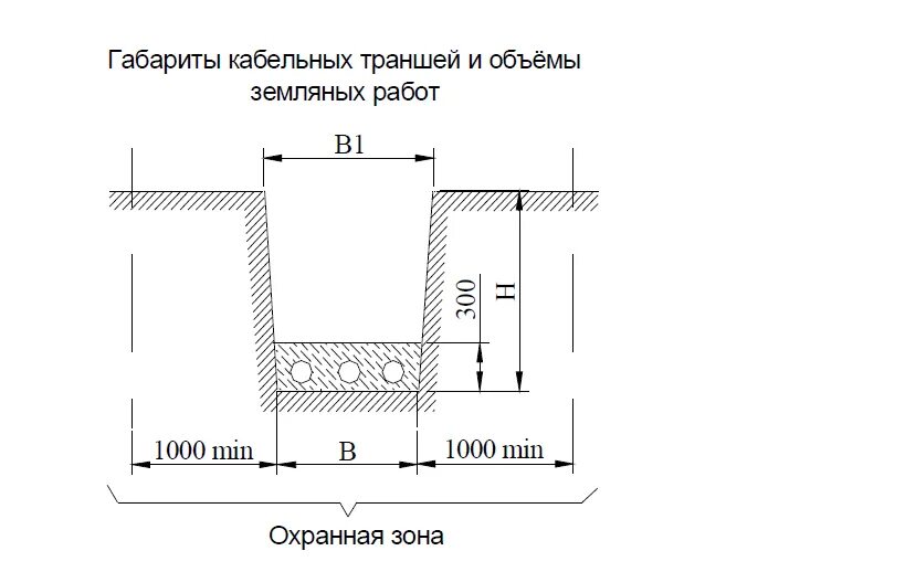 Альбом прокладка кабеля в траншее. Ширина траншеи для прокладки кабеля 0.4 кв. схема устройства траншеи для прокладки кабеля. тип траншеи для прокладки кабеля 10 кв. кабель в траншее на чертеже.