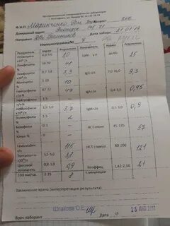 Иммунограмма инфекции