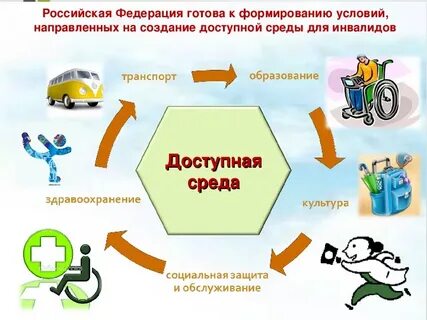 Образовательная среда без барьеров