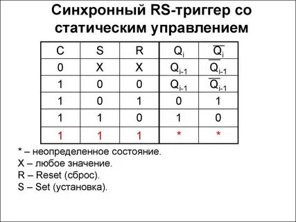 Таблица истинности триггера
