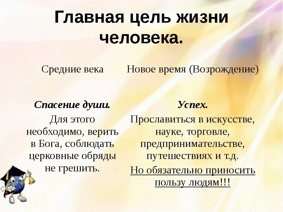 Цели в жизни человека. Главные цели в жизни. Примеры целей в жизни. Важные жизненные цели человека.