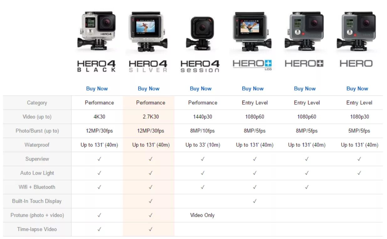 Gopro 12 сравнение. GOPRO Hero 3 разъемы. Hero камера GOPRO вся линейка. Экран для GOPRO Hero 3.