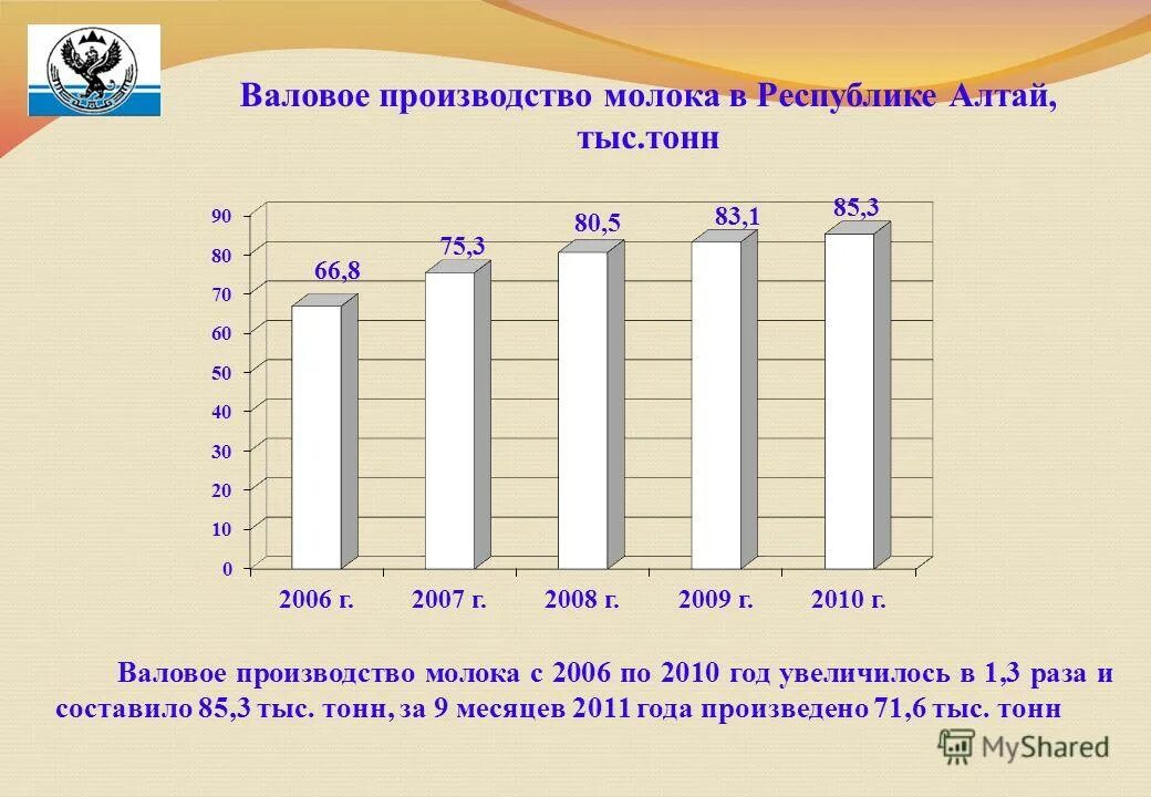 завершенное производство это. логистика производства зерна новосибирская область. валовое производство это. производство валовой продукции. валовое производство это.