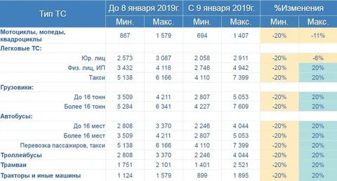 Тариф базовый