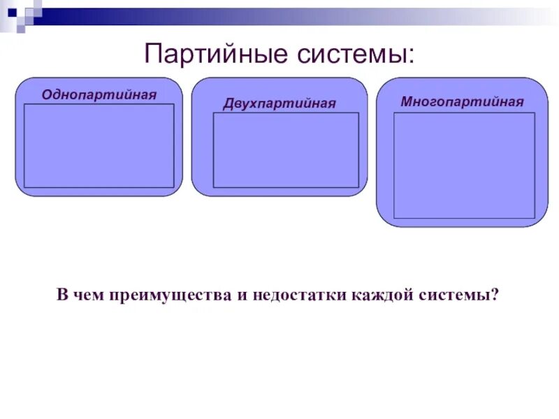 Двухпартийная политическая система англии. Великобритания двухпартийная система 19 век. двухпартийная система в англии. двухпартийная политическая система в англии. двухпартийная политическая система в англии в 18 веке таблица.