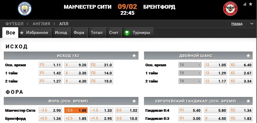 Сити брентфорд статистика. Ман Сити Брентфорд состав. Winline EML турнир. Кубок покерного турнира от Винлайн. Winline Медиа турнир.