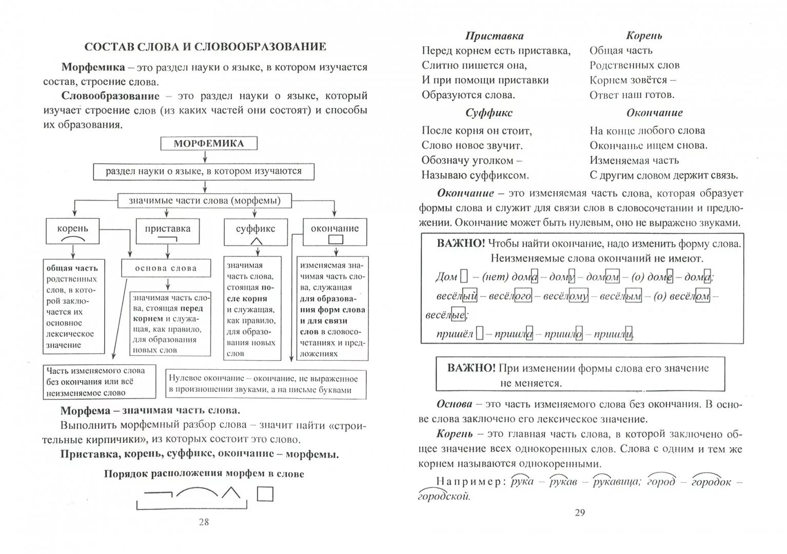 Памятки с правилами по русскому языку. Правила разборов по русскому языку. Основные правила русского языка. Таблица разборов в русском языке. Разборы по русскому 7 класс