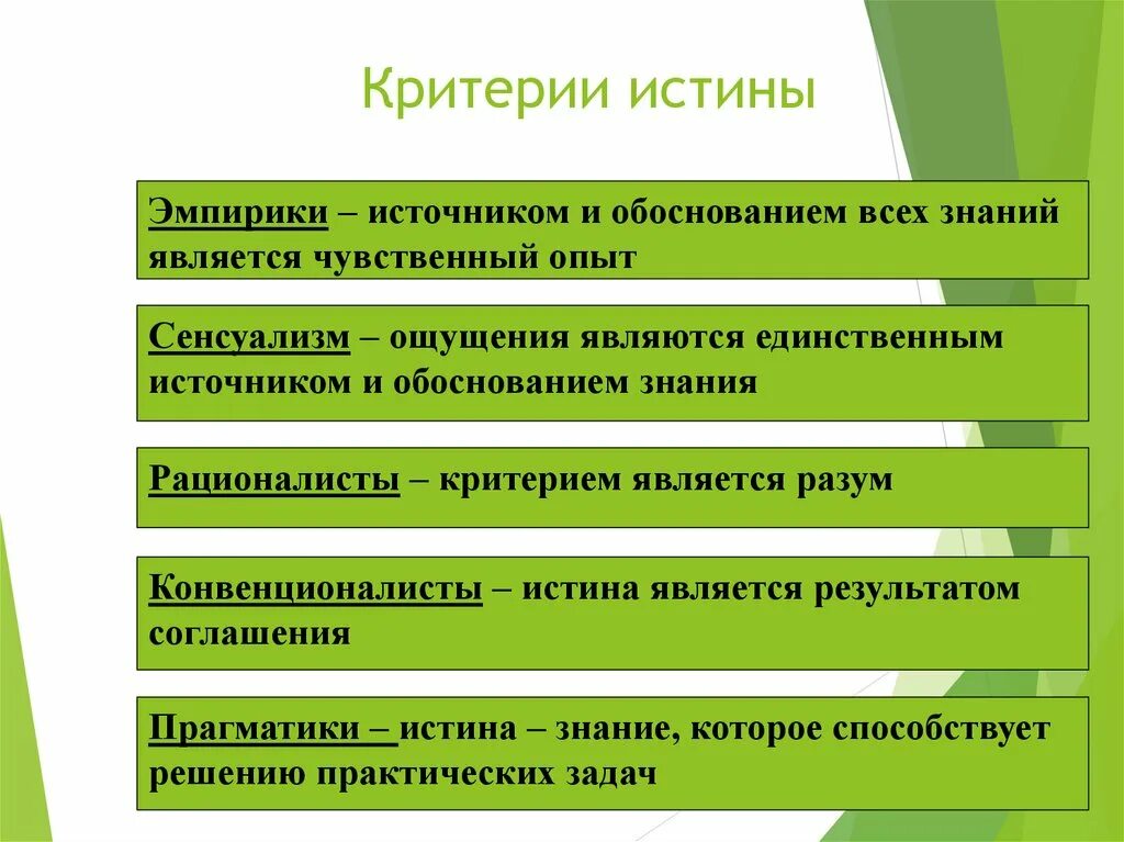 Сенсуализм критерии истины. Критерии истины обоснования. Источником и критерием истины является. Критерием истинного знания является:.