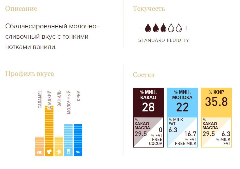 Шоколад w2 Каллебаут. Шоколад Каллебаут w2 400 г. Белый Каллебаут таблица темперирования. Каллебаут вельвет белый темперирование шоколада.