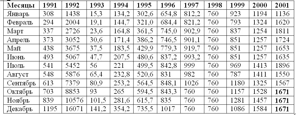 Средняя зарплата по стране 1982 1995. Средняя заработная плата для расчета пенсий. Средняя зарплата для начисления пенсии по годам. Заработная плата по стране для расчета пенсии. Средний заработок по годам для начисления пенсии.