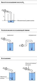 Диаметр всасывающей трубы насоса