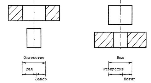 Ткань на чертеже