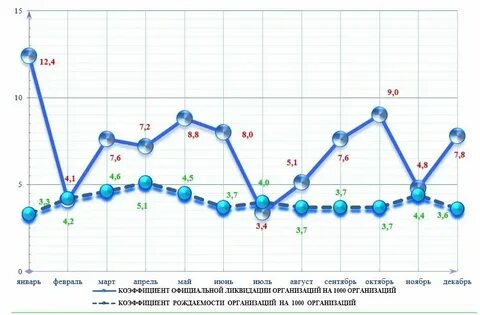 Демография предприятия