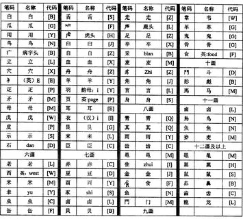 Slideshow ai 李 沁.