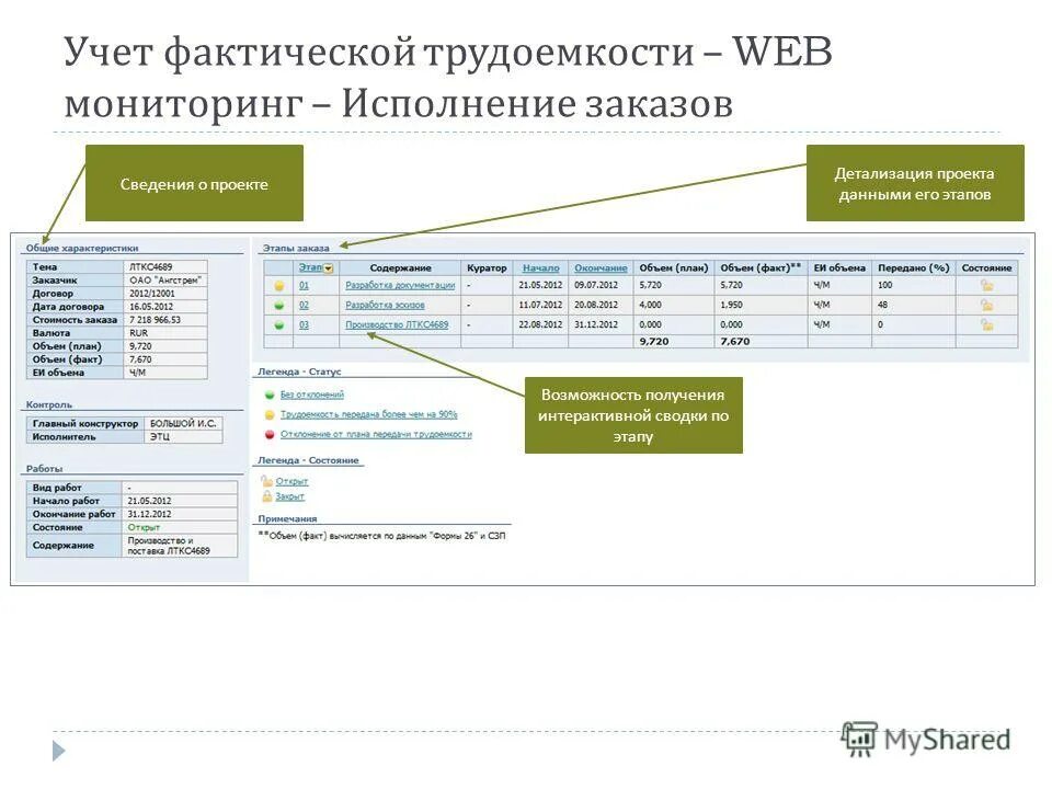 Учет фактических обязательств