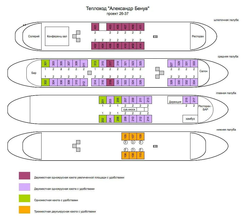 Теплоход Бенуа каюты. Местоположение теплоход