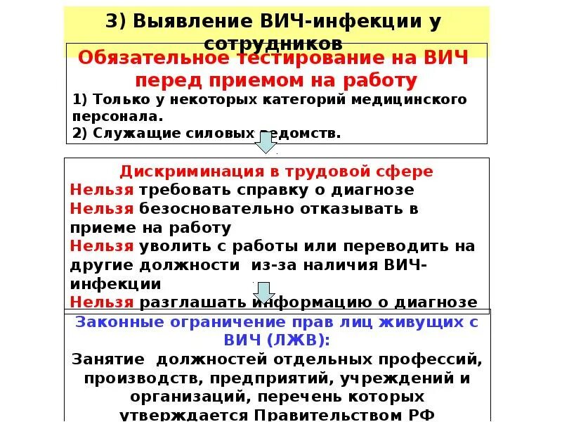 Выберите уровни профилактики вич инфицирования социальный. Профилактики ВИЧ-инфекции на рабочих местах. Профилактика ВИЧ на рабочих местах. ВИЧ на рабочем месте. ВИЧ И СПИД И рабочее место.