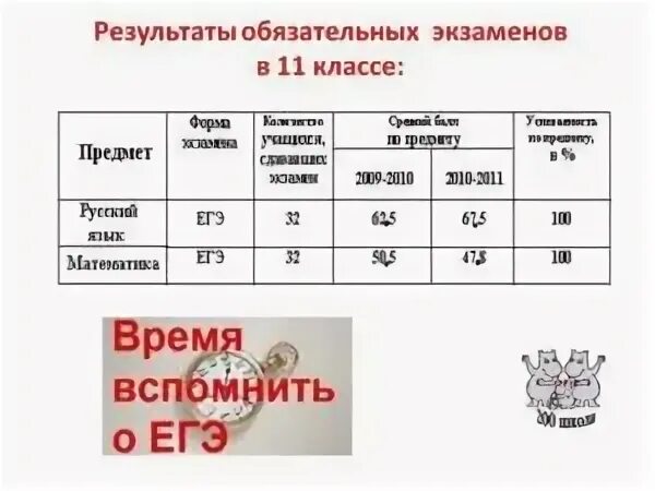 Огэ 2025 сколько предметов