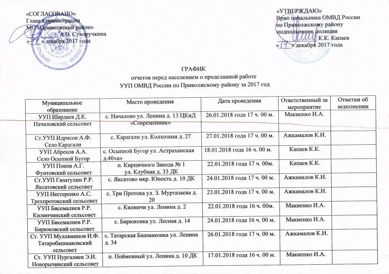 План работы уполномоченного. Отчет перед населением ууп. отчет перед населением участкового уполномоченного полиции. план работы участковых. план работы участковых уполномоченных полиции.