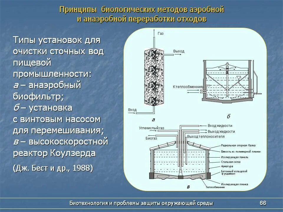 Анаэробная очистка воды. Биофильтры для очистки воздуха схема. Анеробный очистки сточных вод. Биореактор для очистки сточных вод схема. Капельный биофильтр.