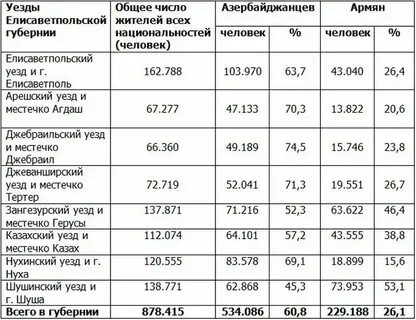 Сколько армян в ливане