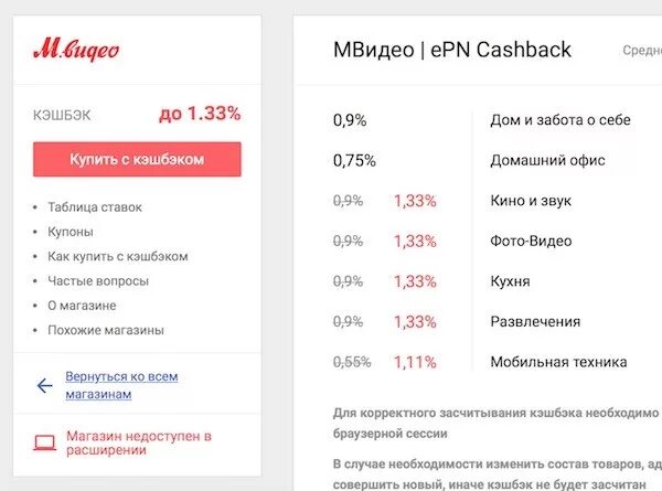 Мвидео графики работы