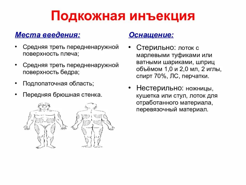 Осложнения п. Места постановки подкожной инъекции. Подкожная инъекция места введения. Место введения подкодной иньекций. Места для подкожных инъекций.