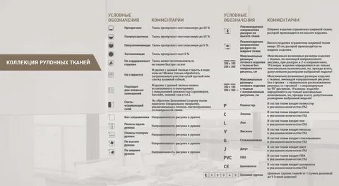Обозначение артикула