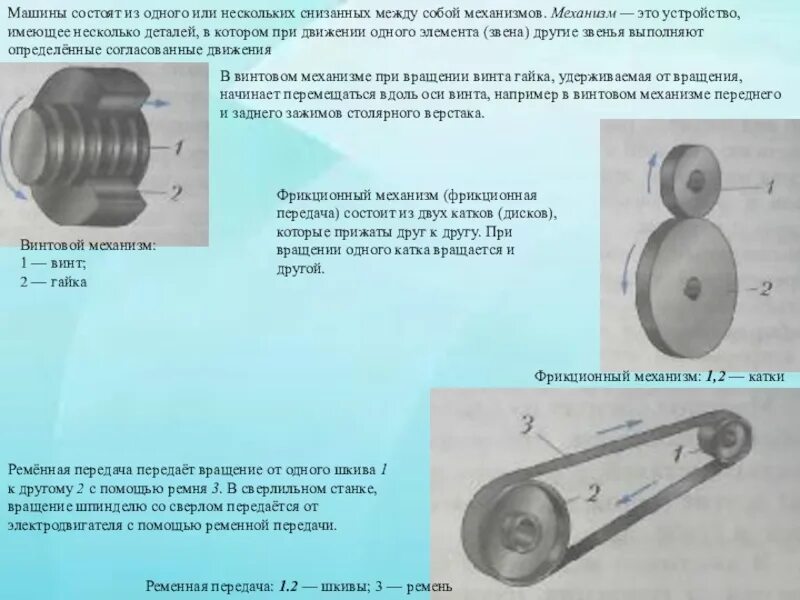 Механическая передача технология 5 класс. Ременная передача 3 шкива. Виды механизмов технология 5 класс. Кожух ременной передачи. Виды механизмов 5 класс.