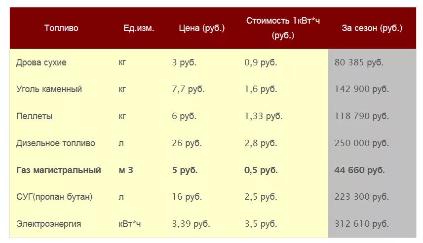 3 квт в рублях