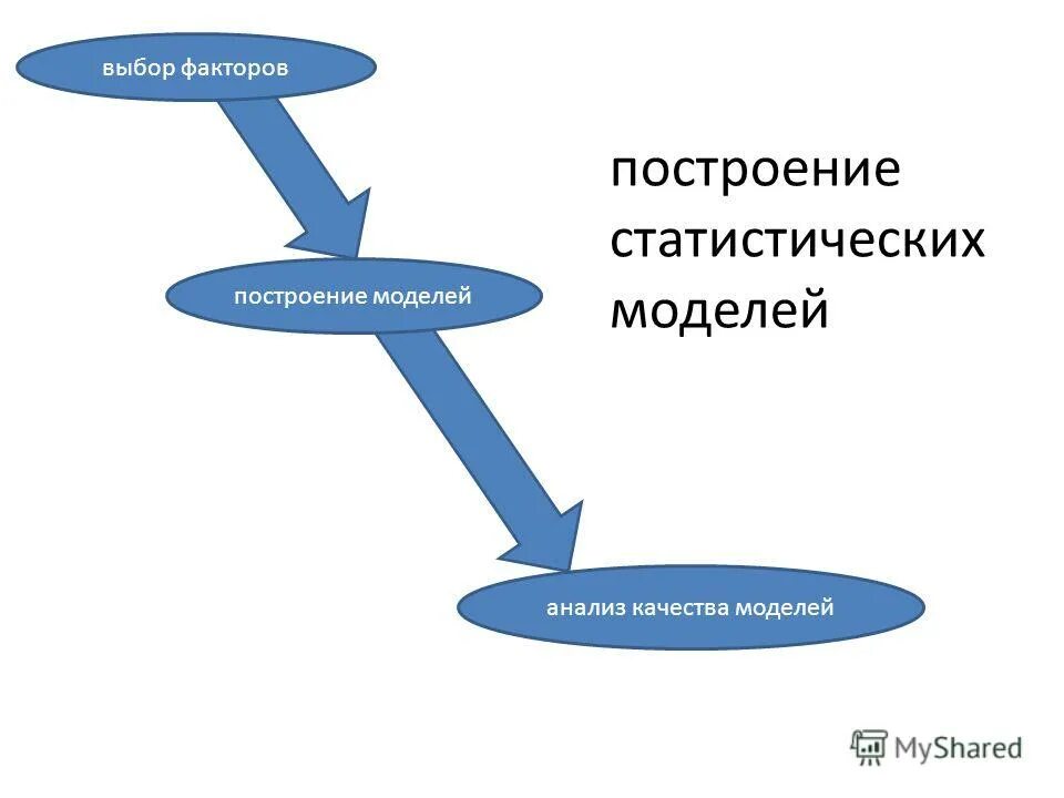 Метод статистических моделей