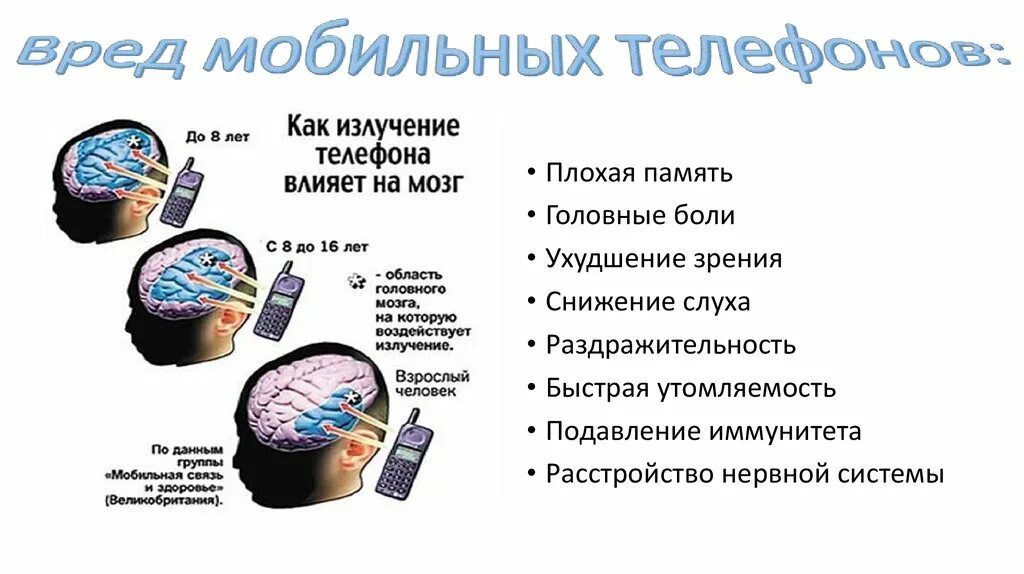 Вред сотового телефона. Вредность мобильных телефонов. Вред от телефона. Воздействие телефона на организм человека. Влияет ли телефон на память