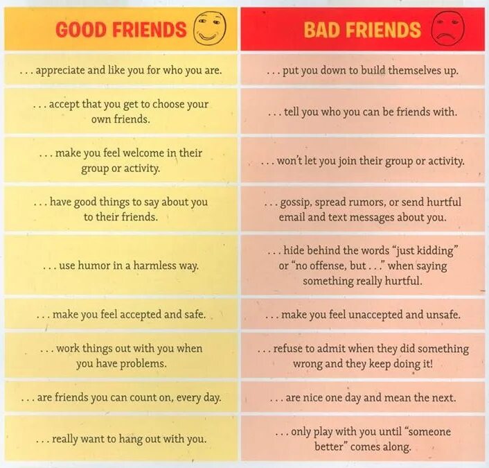 Being a good friend
