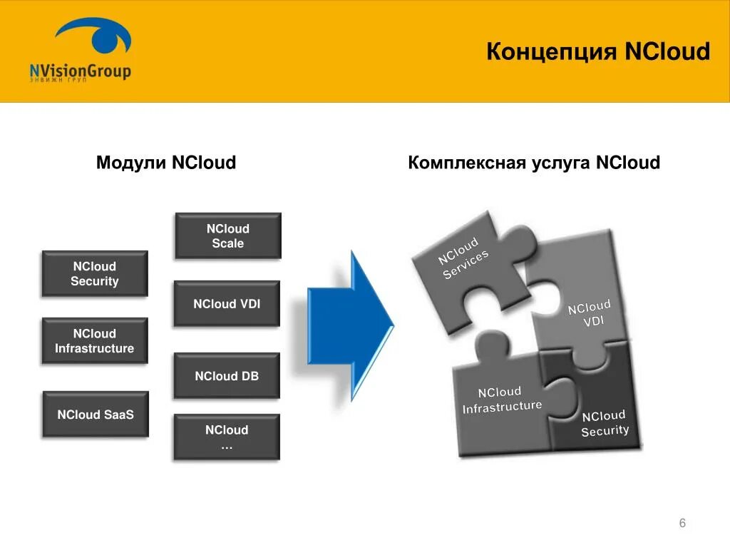 Ncloud. Энвижн груп. Энвижн специальные проекты. Энвижн груп руководство.