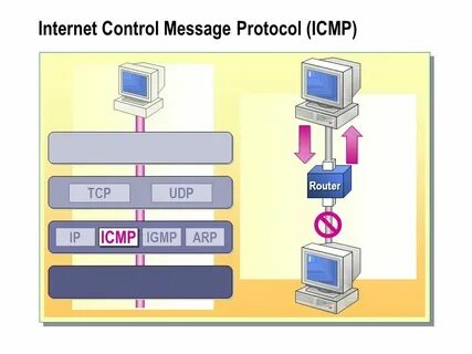 Quick protocol