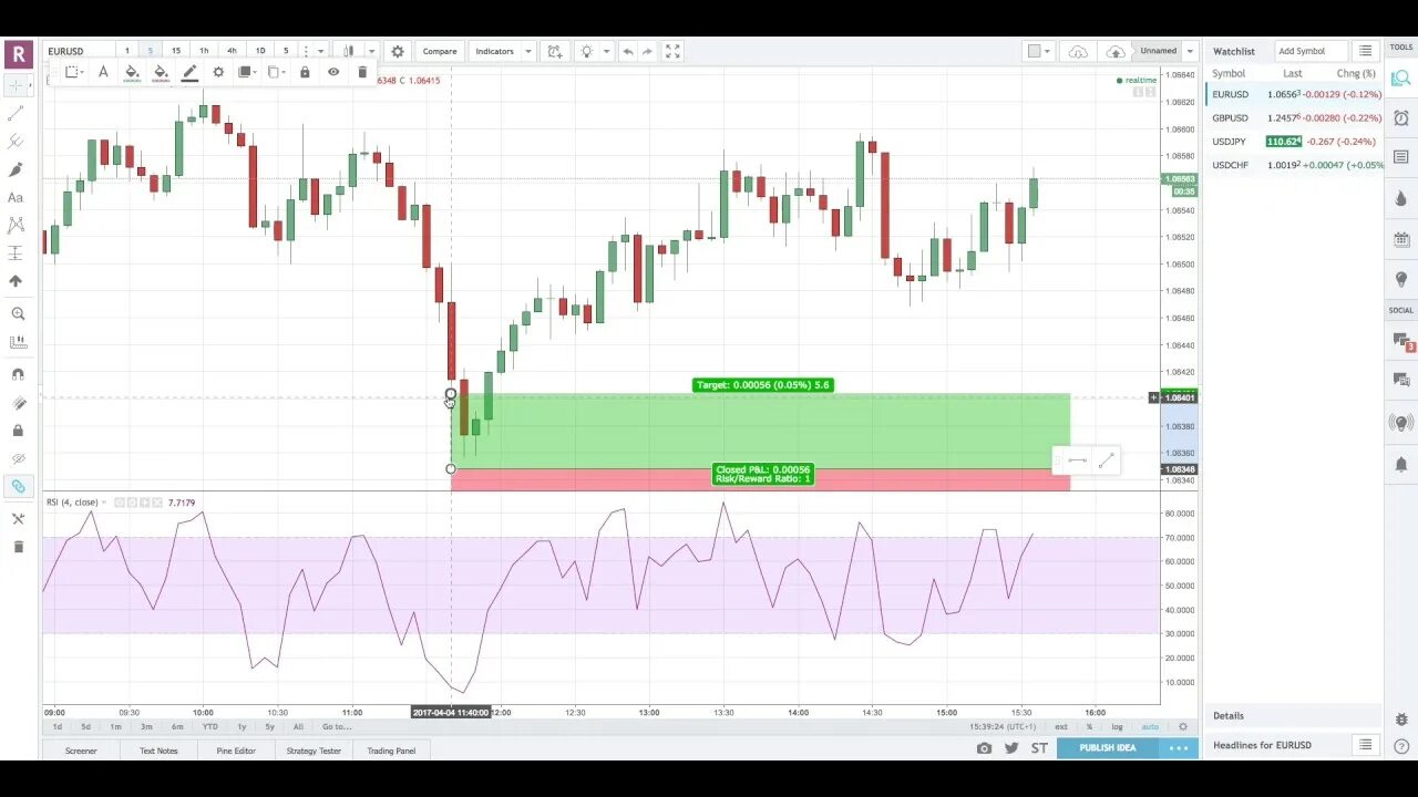 Скрипты tradingview. Канальный индикатор TRADINGVIEW. Индикатор Дельта для TRADINGVIEW. TRADINGVIEW индикаторы для скальпинга. Индикаторы на графике TRADINGVIEW.