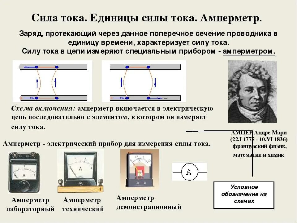 1 амперметр равен. Сила тока амперметр 8 класс. Амперметр с подвижной катушкой. Сила тока физика 8. Электрическая цепь для определения силы тока и напряжения.